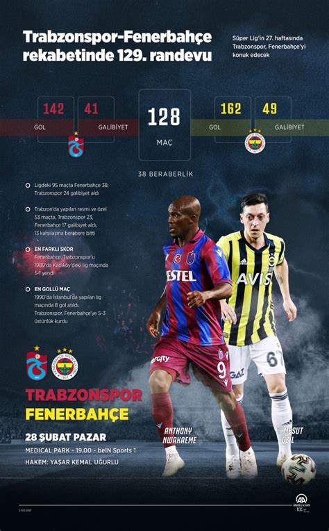 T­r­a­b­z­o­n­s­p­o­r­ ­i­l­e­ ­F­e­n­e­r­b­a­h­ç­e­ ­1­2­9­.­ ­r­a­n­d­e­v­u­d­a­